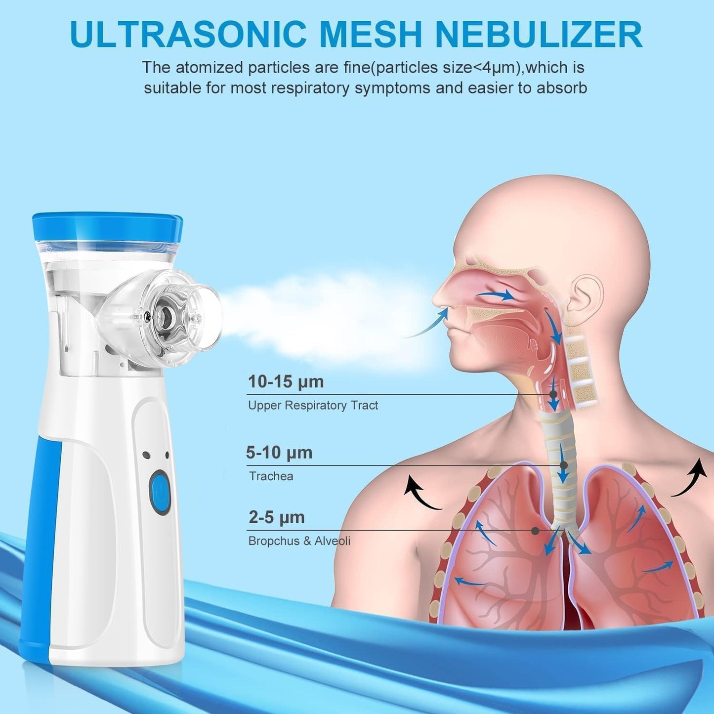 Portable Comfort Nebulizer™